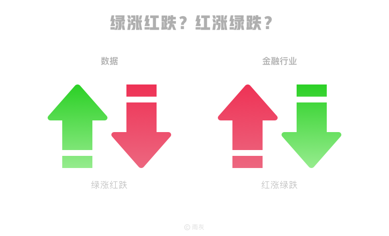 聊一聊所谓的B端C化