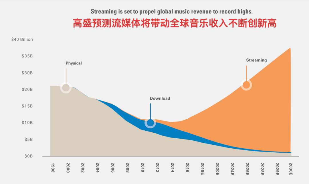 活久见，Winamp归来？