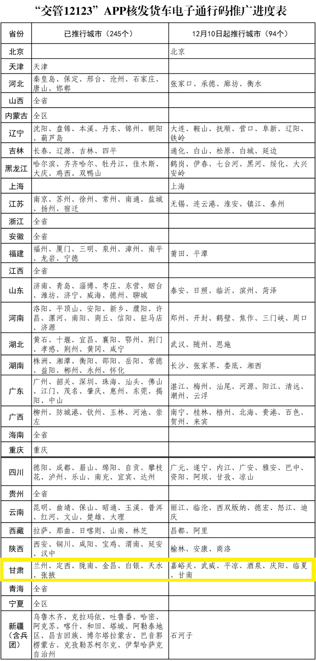 12月10日起 甘肃这几地也可网上核发货车电子通行码了！来看申领指南