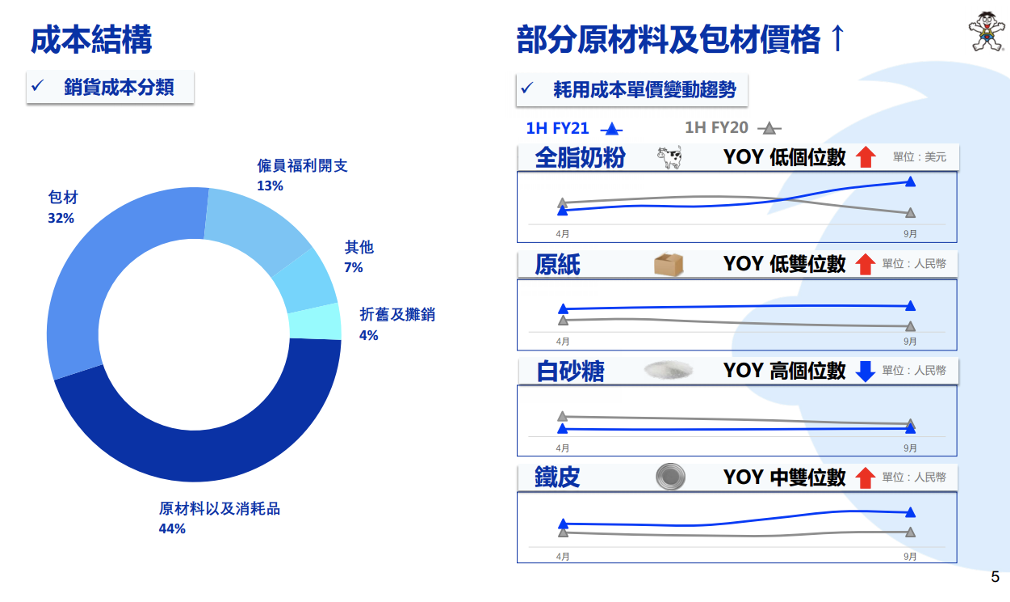 旺仔牛奶、旺旺大礼包即将涨价？官方：系成本大幅上升
