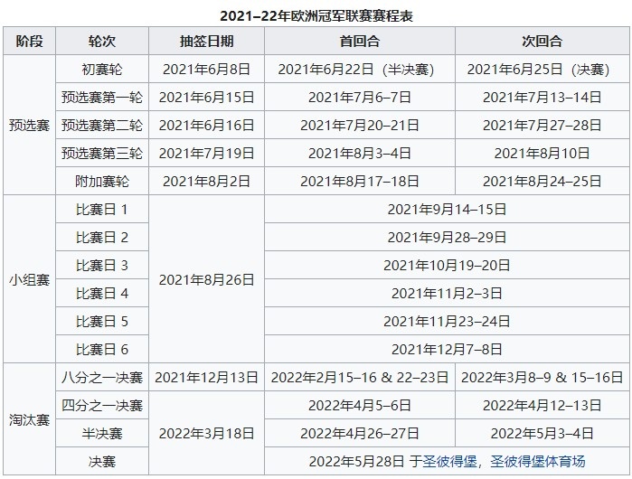 欧冠德甲什么时候开打(黄潜搭末班车！欧冠16强全部出炉，北京时间12月13日19:00抽签)