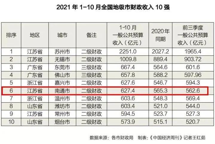 南通住房公积金,南通住房公积金个人怎么提取