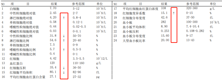 当心！血常规报告有这3种箭头，可能是…白血病！