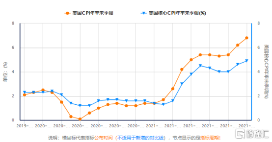美国通胀创40年历史新高，灰犀牛正在狂奔而来