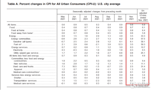 美国通胀创40年历史新高，灰犀牛正在狂奔而来