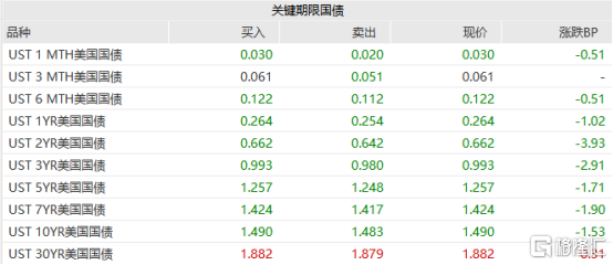 美国通胀创40年历史新高，灰犀牛正在狂奔而来