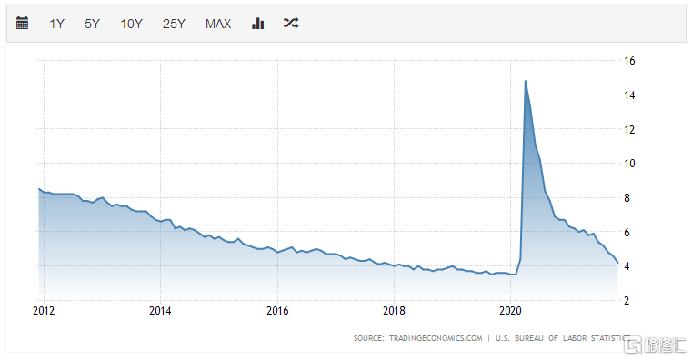 美国通胀创40年历史新高，灰犀牛正在狂奔而来