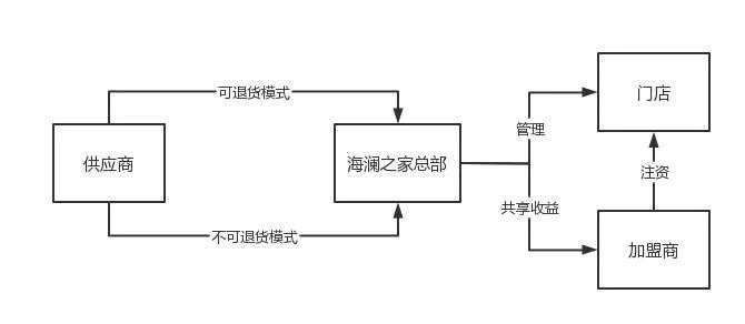 海澜之家遇上“中年危机”