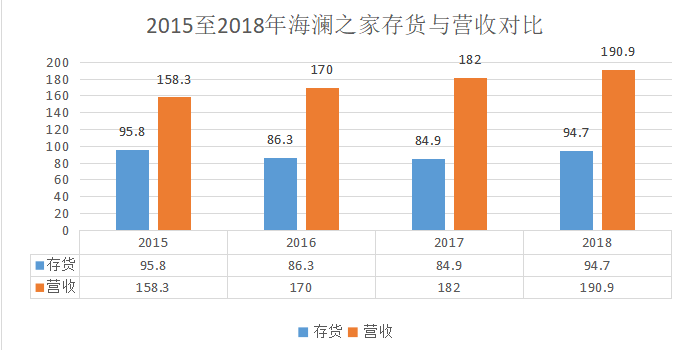 海澜之家遇上“中年危机”