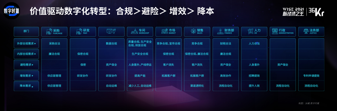 数字化转型成功指南：中国企业的价值增长之路 | 「2021中国数字化创新高峰论坛」研报节选