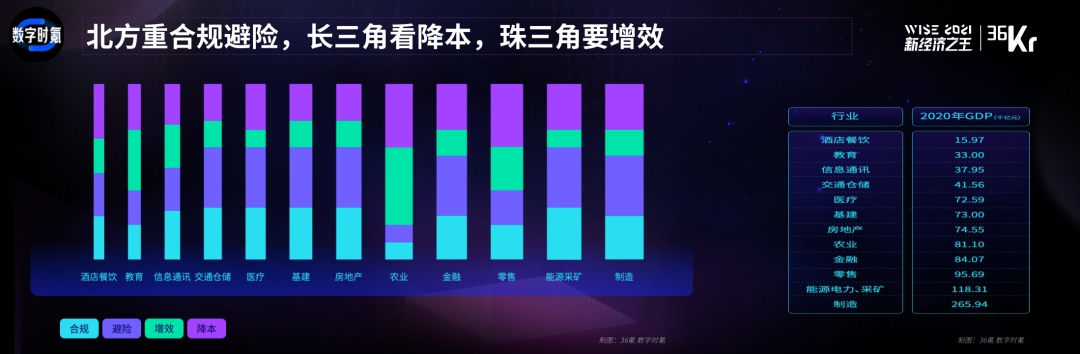 数字化转型成功指南：中国企业的价值增长之路 | 「2021中国数字化创新高峰论坛」研报节选