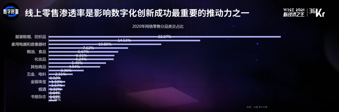 数字化转型成功指南：中国企业的价值增长之路 | 「2021中国数字化创新高峰论坛」研报节选