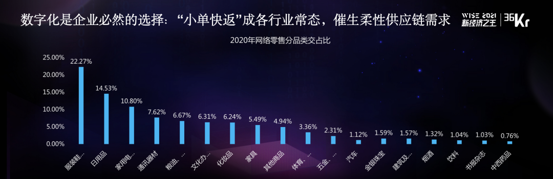 数字化转型成功指南：中国企业的价值增长之路 | 「2021中国数字化创新高峰论坛」研报节选