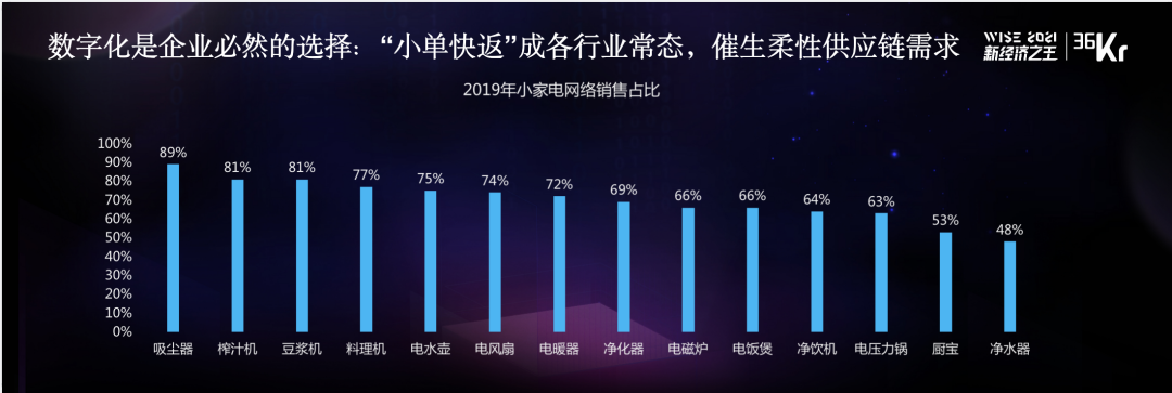 数字化转型成功指南：中国企业的价值增长之路 | 「2021中国数字化创新高峰论坛」研报节选