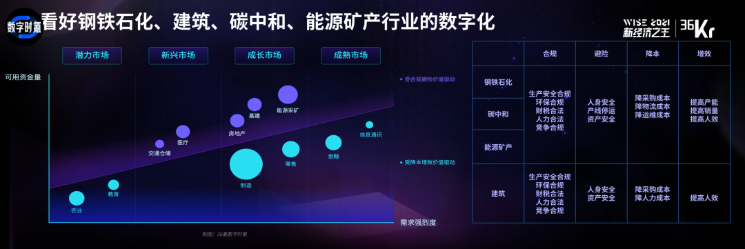 数字化转型成功指南：中国企业的价值增长之路 | 「2021中国数字化创新高峰论坛」研报节选