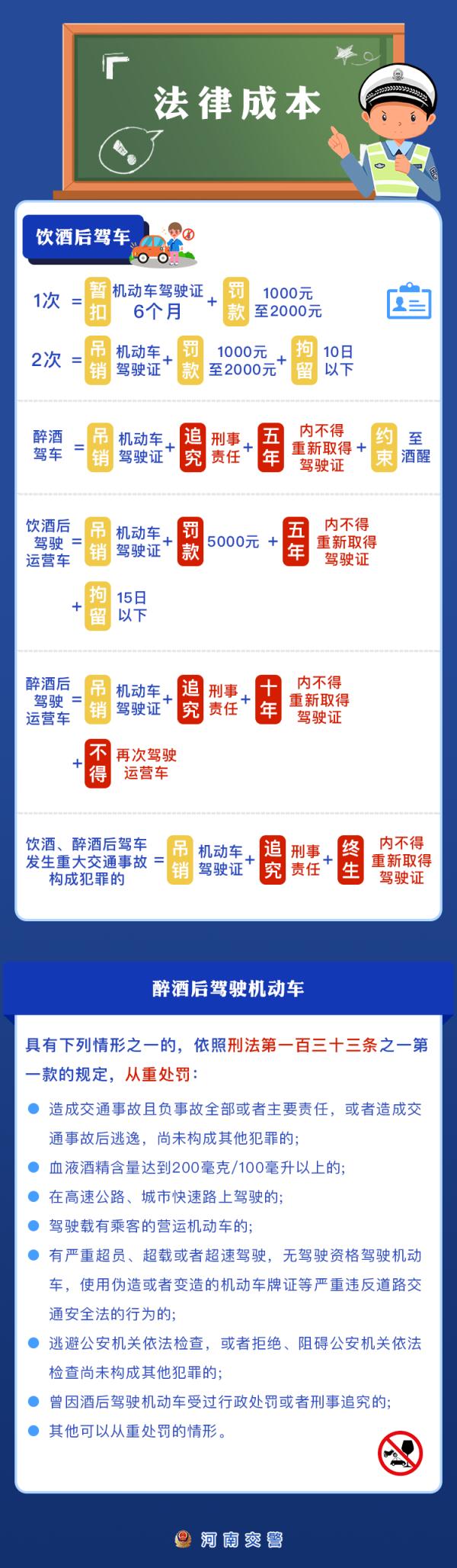 酒后驾车撞死人逃逸,酒后驾车撞死人逃逸判多少年