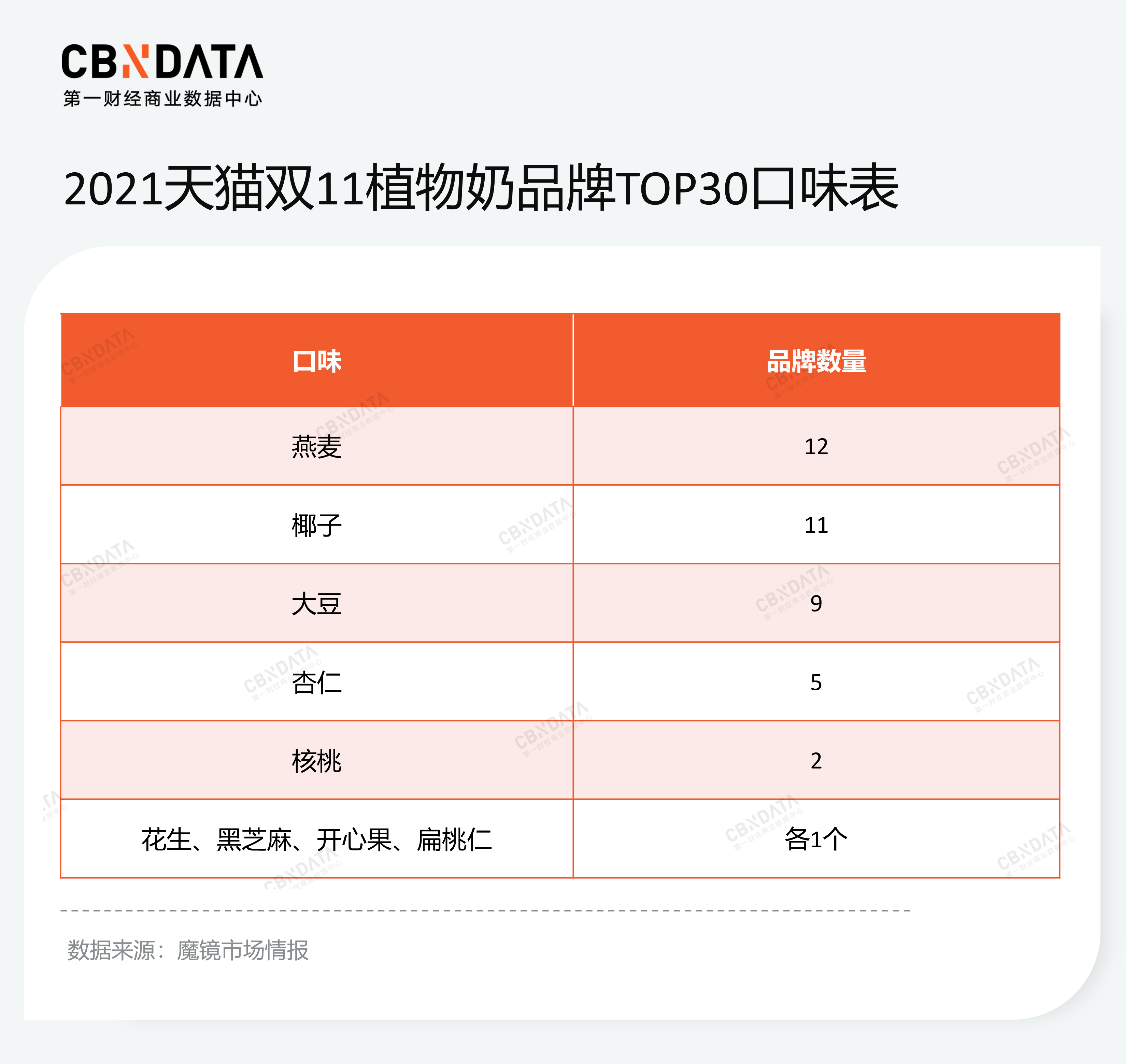 菲诺出圈、力压椰树，这波椰制品热潮真的可持续吗？