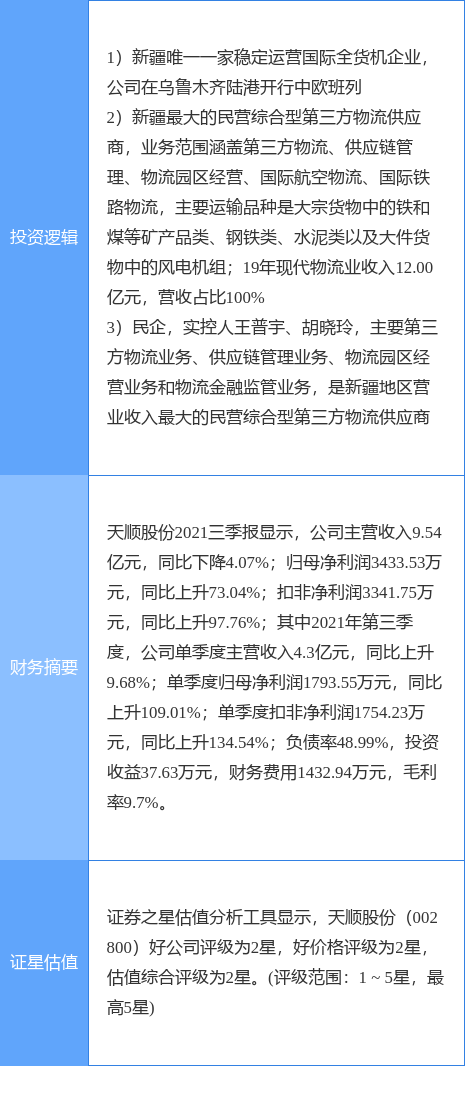 12月14日天顺股份涨停分析
