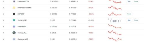 比特币大事件：90%总供应已被开采