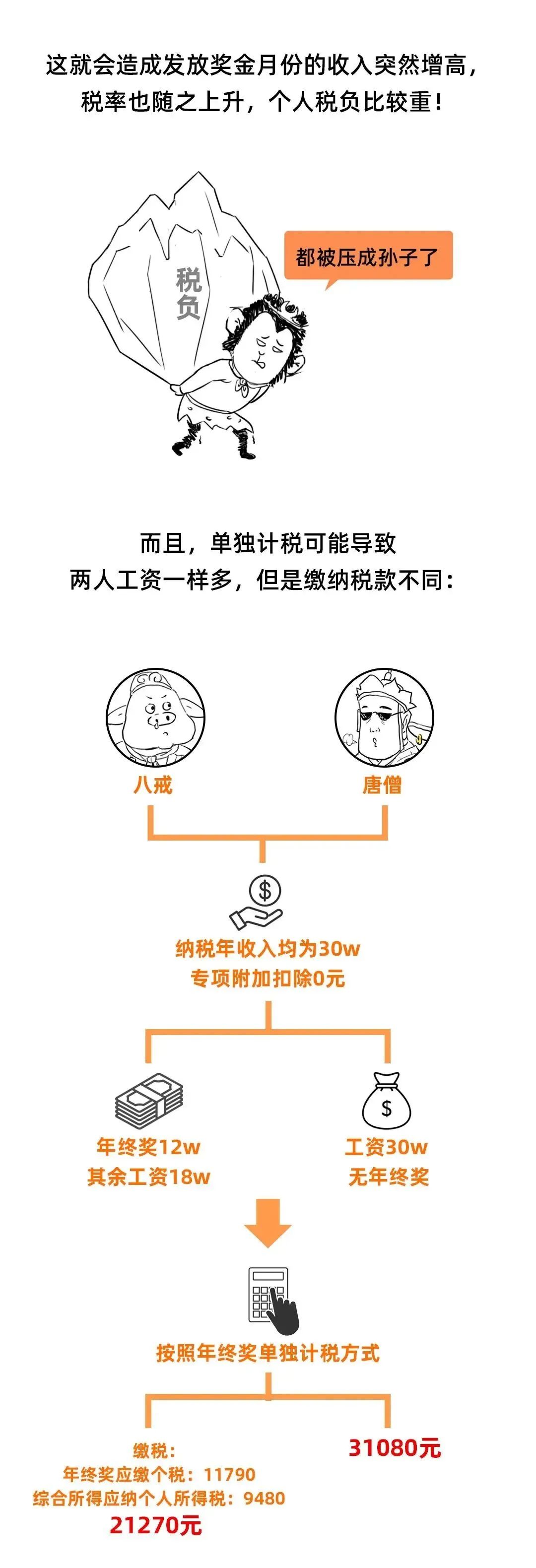 工资个税变了！2022年1月1日执行！