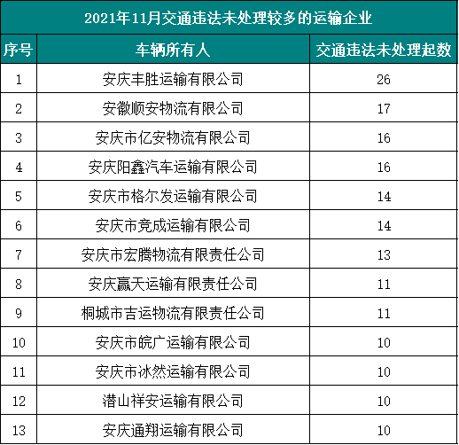 安庆交通违章查询,安庆交通违章查询平台