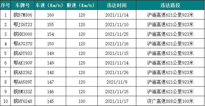 安庆交通违章查询,安庆交通违章查询平台