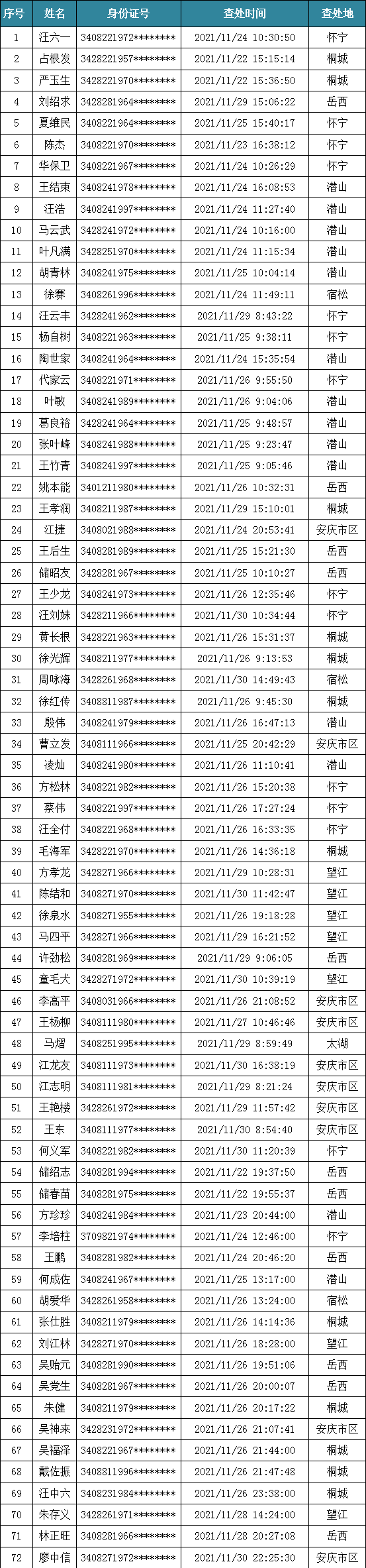 安庆交通违章查询,安庆交通违章查询平台
