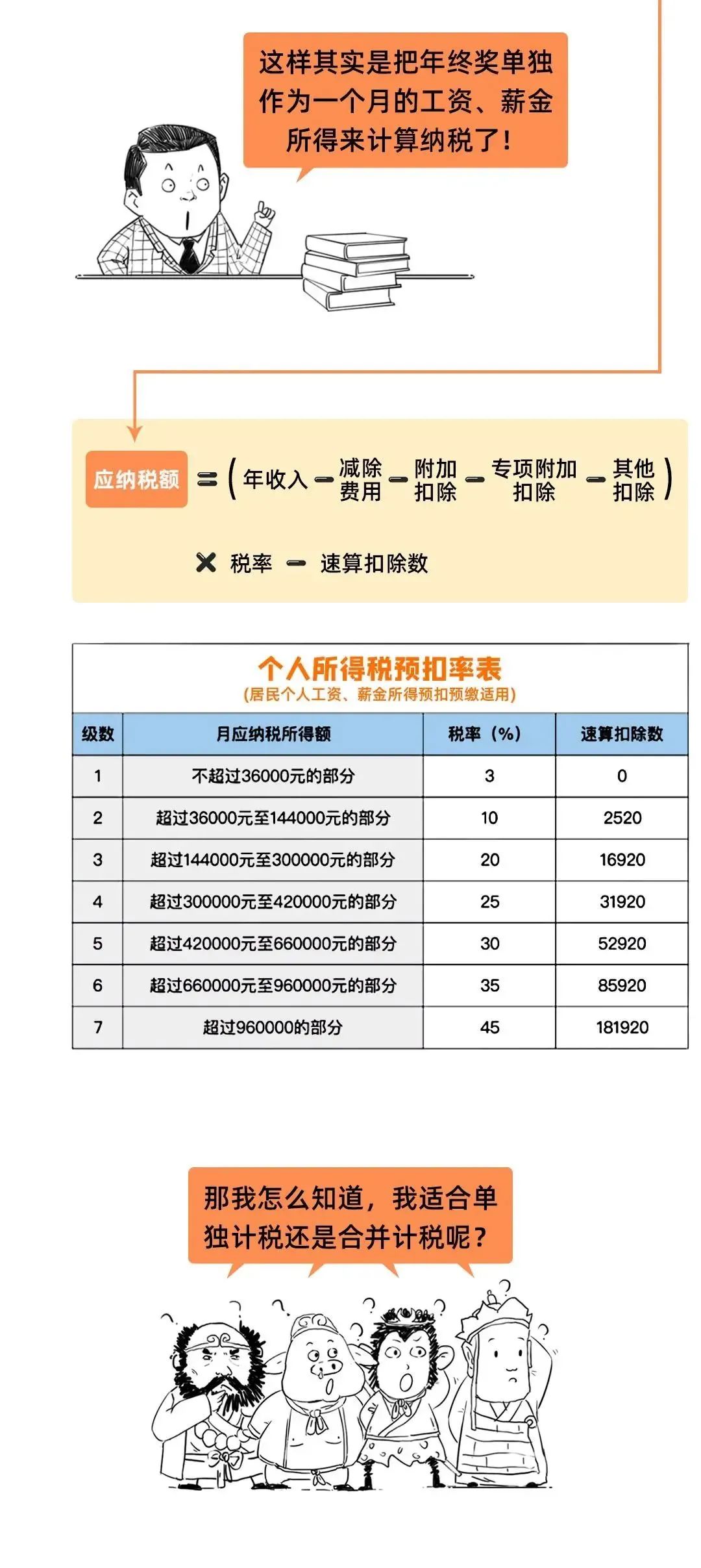 工资个税变了！2022年1月1日执行！