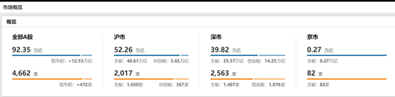 「总市值大关」中国a股总市值详解（A股总市值突破90万亿大关）