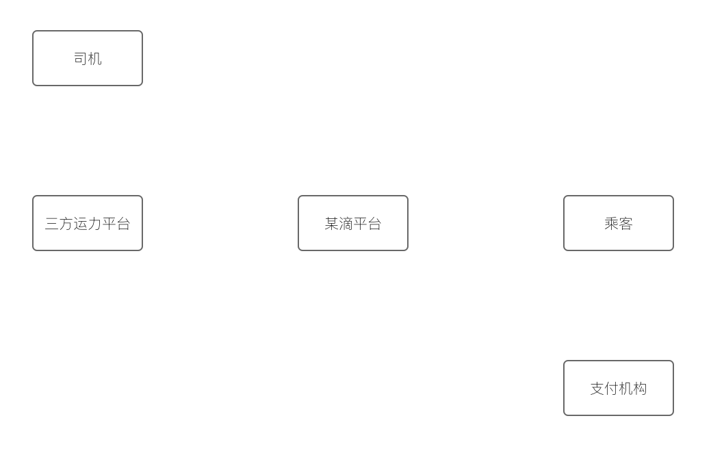 两千字，说说用ER模型指导产品设计