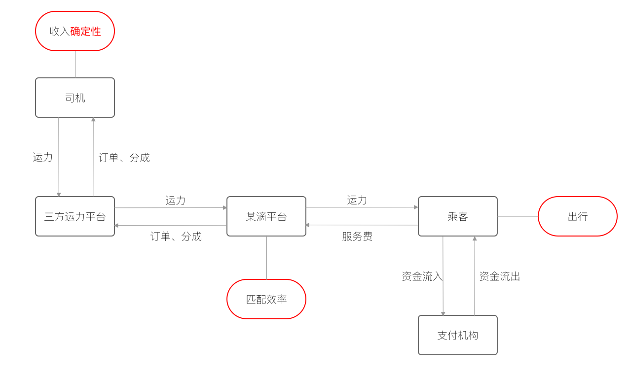两千字，说说用ER模型指导产品设计
