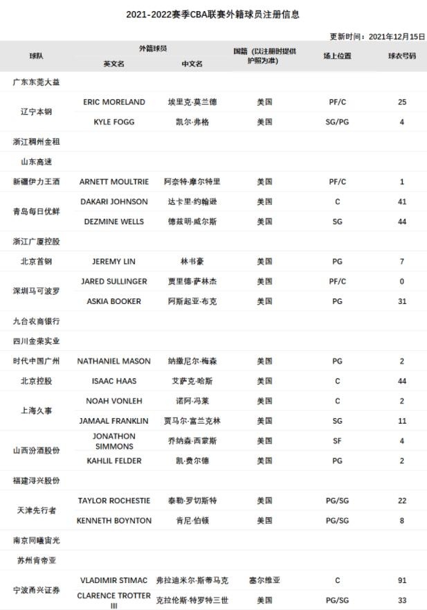 乔纳森西蒙斯为什么加盟cba(CBA官方更新外籍球员注册信息：乔纳森-西蒙斯正式加盟山西)