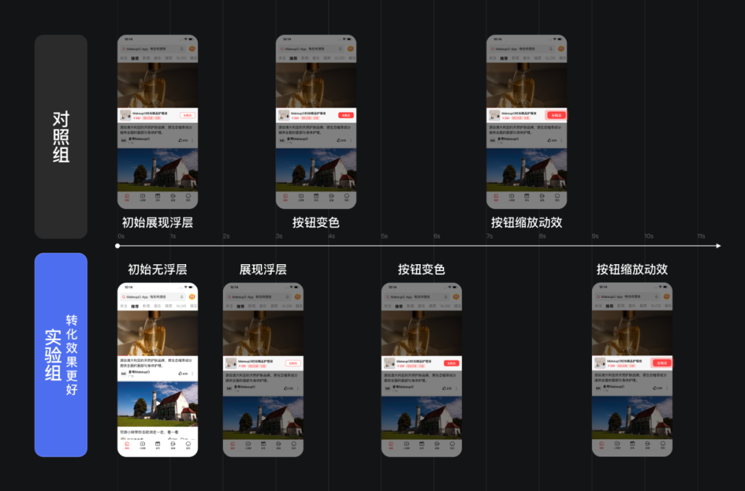 延迟增强——视频信息流广告的提转秘诀
