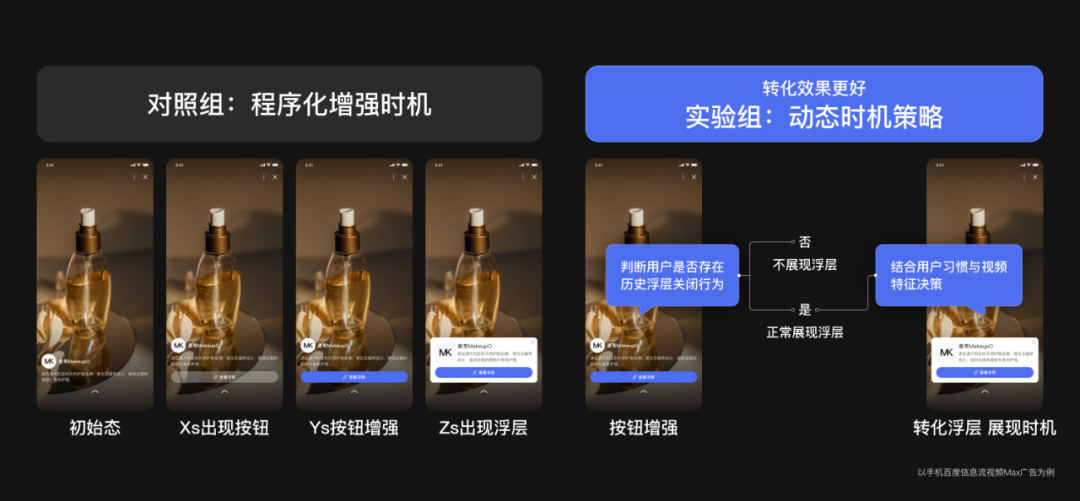 延迟增强——视频信息流广告的提转秘诀