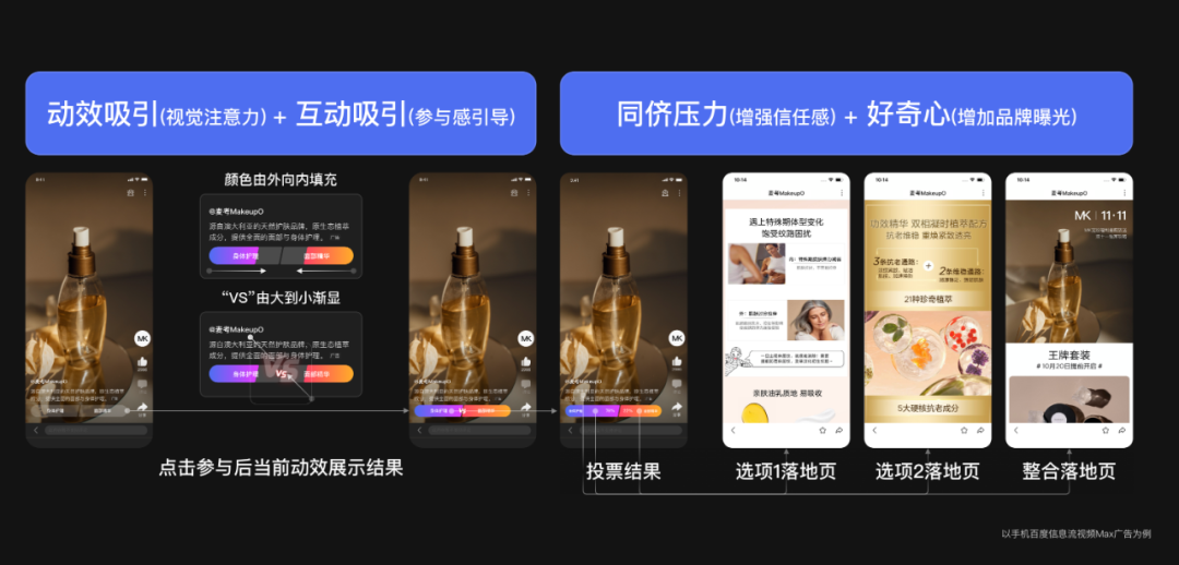 延迟增强——视频信息流广告的提转秘诀