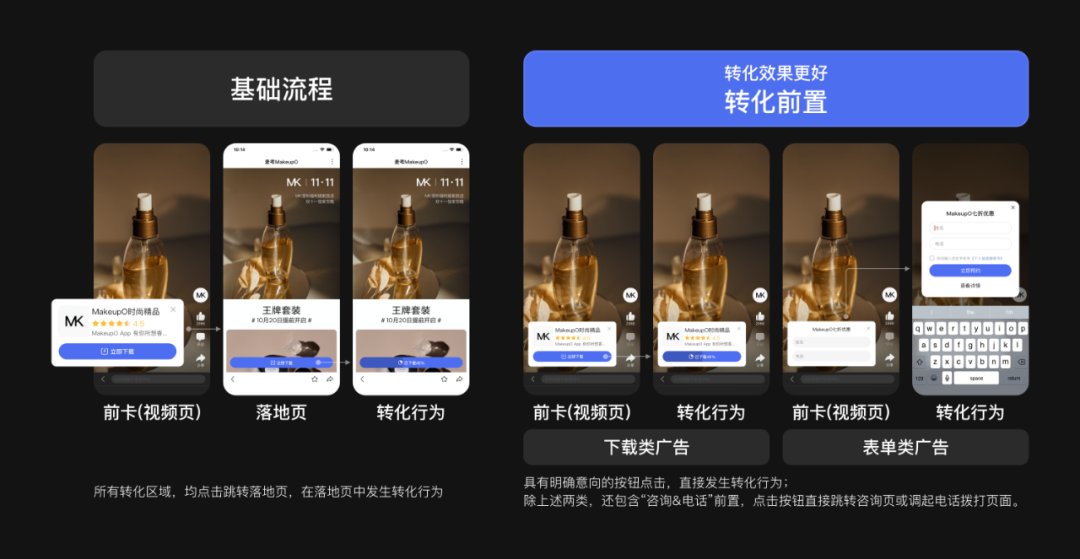 延迟增强——视频信息流广告的提转秘诀