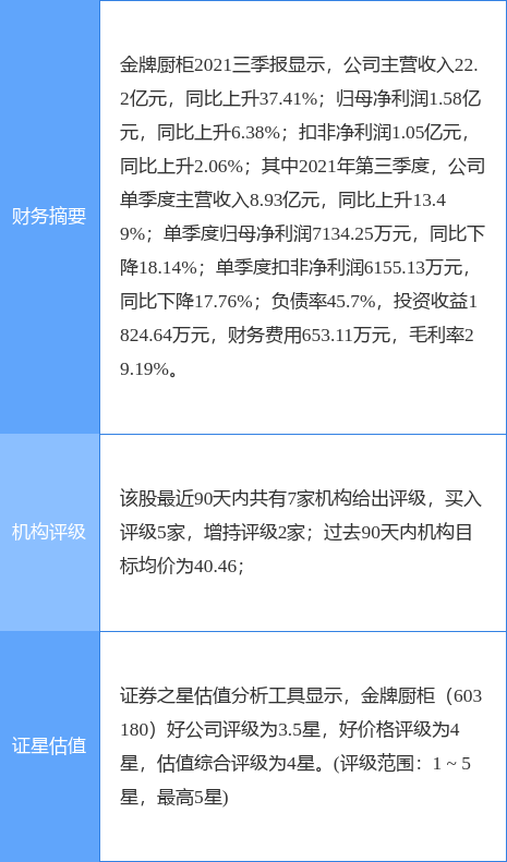 金牌厨柜最新公告(金牌橱柜最新消息)