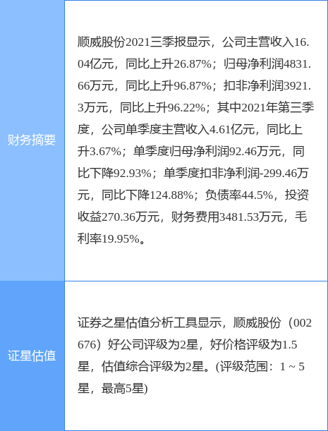 顺威股份股票拍卖