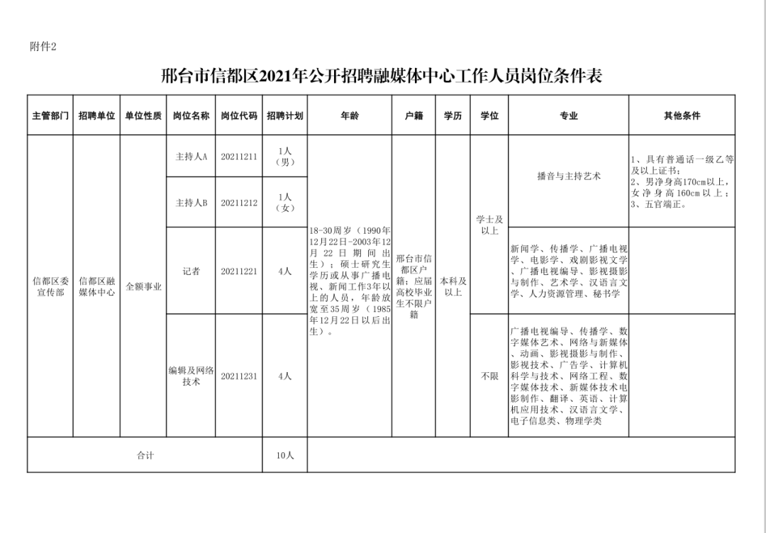 <a href=http://https://www.sydw.cn/ target=_blank class=infotextkey>事业单位</a>事业编，河北一大波招聘来了……