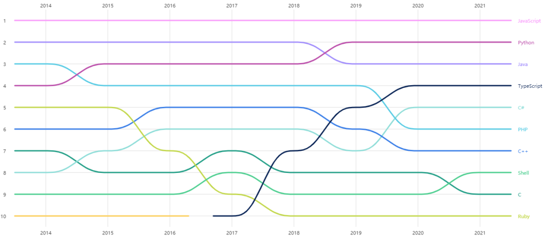GitHub 年度报告重磅发布