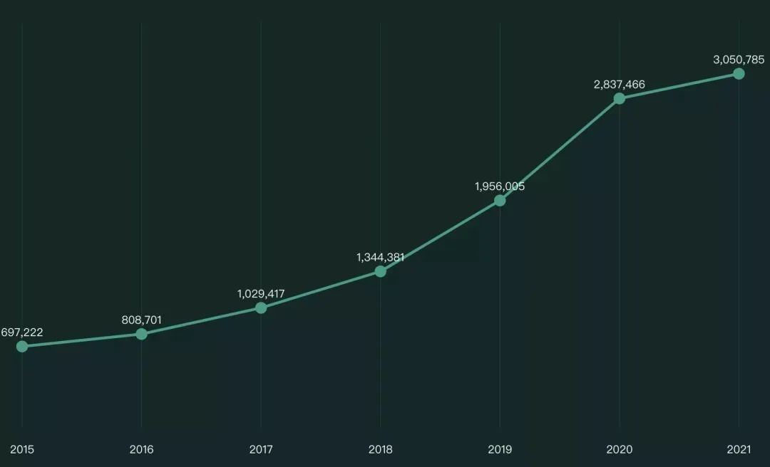 GitHub 年度报告重磅发布