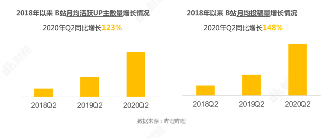 来一场用户共创的“革命”吧