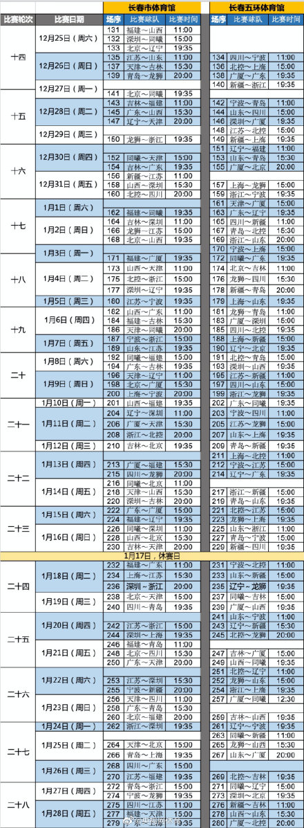 cba第二阶段在哪里看到比赛(CBA公布第二阶段赛程)