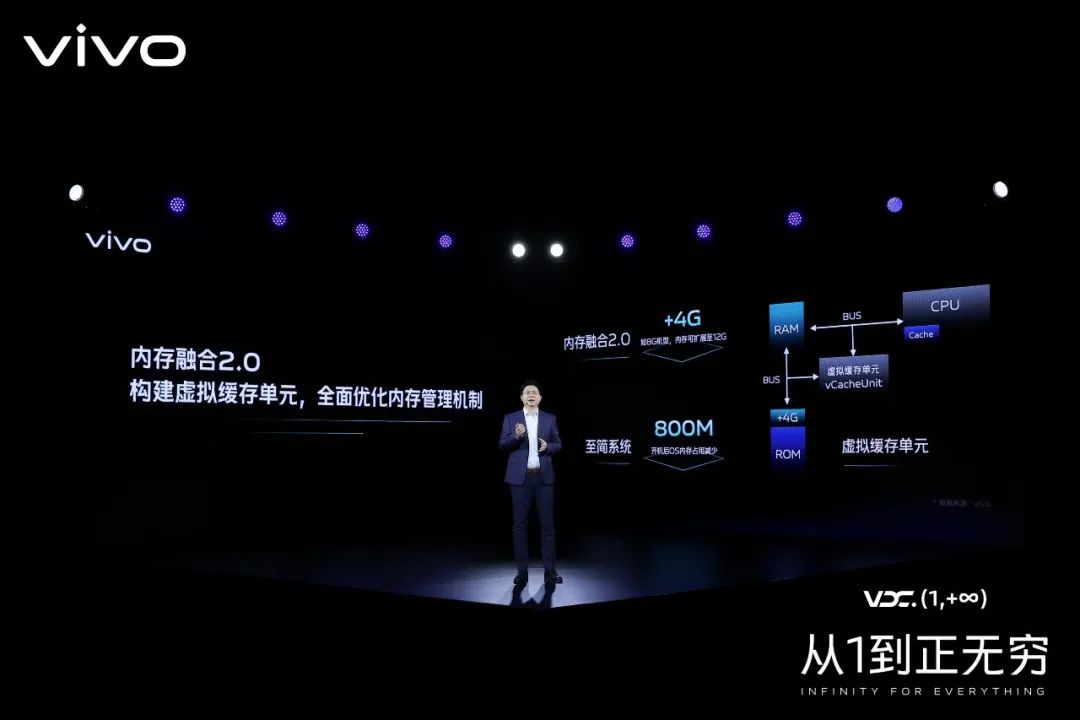 2021 vivo开发者大会：聚焦行业建设，携手共建产业繁荣