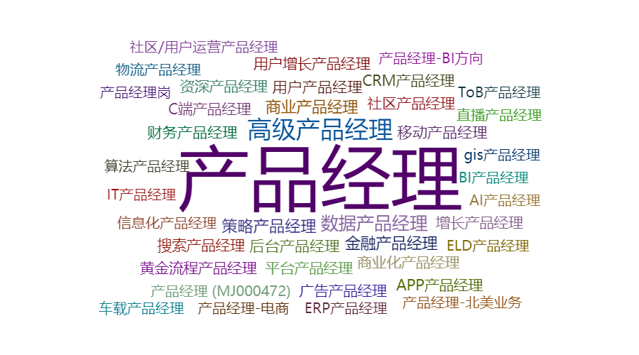 一个产品经理的自我修养