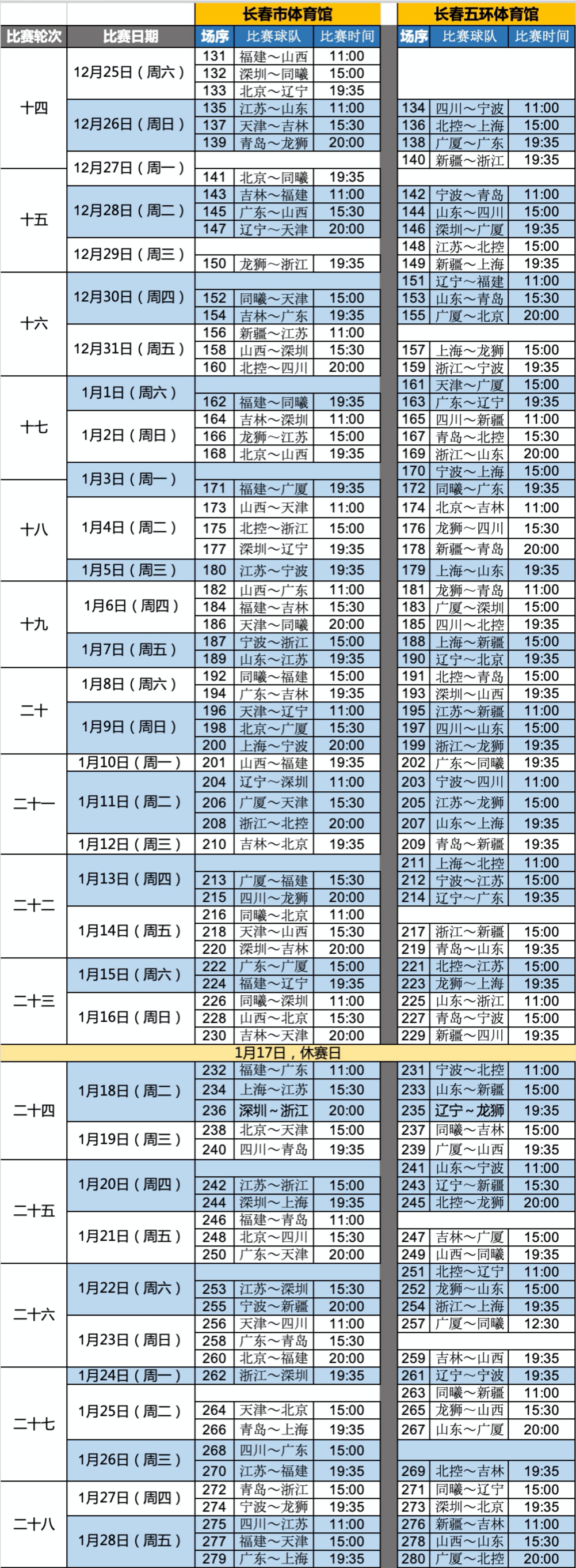 赛程安排(CBA官方发布第二阶段最新赛程 全部在长春举办)