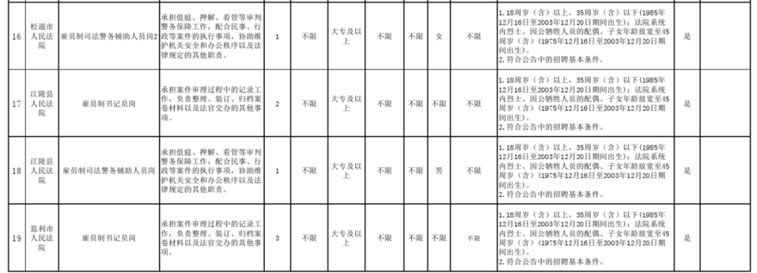 招聘拼音（137人）