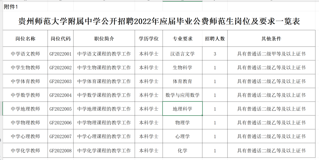 贵州一大波好单位正在招聘！快来看看吧~