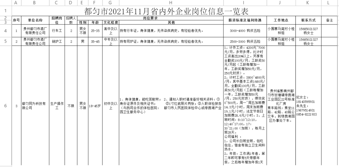 贵州一大波好单位正在招聘！快来看看吧~