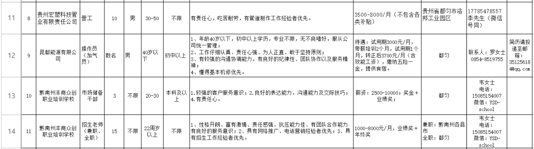 贵州一大波好单位正在招聘！快来看看吧~